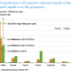 Image for article titled Russia and OPEC look like they are in a slump, but it is only a phase